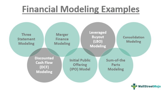 Financial Modeling Examples