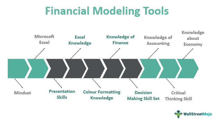 Financial Modeling Tools
