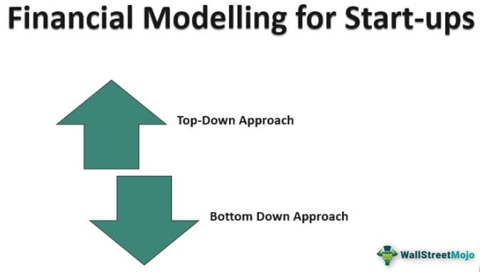 Financial Modeling for Startups