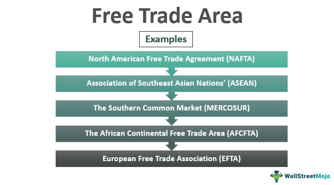 Free-Trade-Area