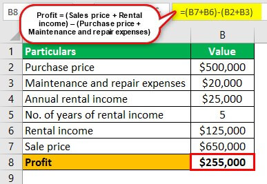 Investment Property Example 1-1