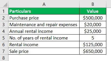 Investment Property Example 1