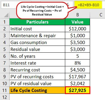 Life Cycle costing Example 1-1