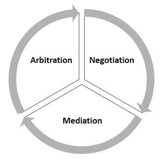 Models of Collective Bargaining