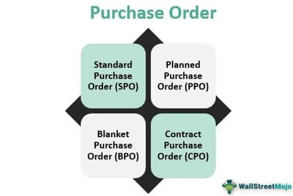 Purchase Order Types