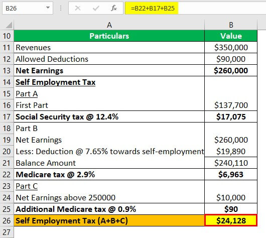 Self-Employment Tax Example 2-1