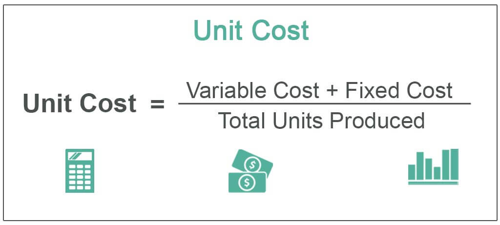 Unit-Cost
