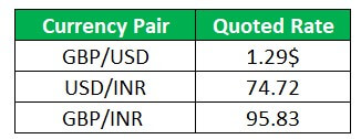 Arbitrage example