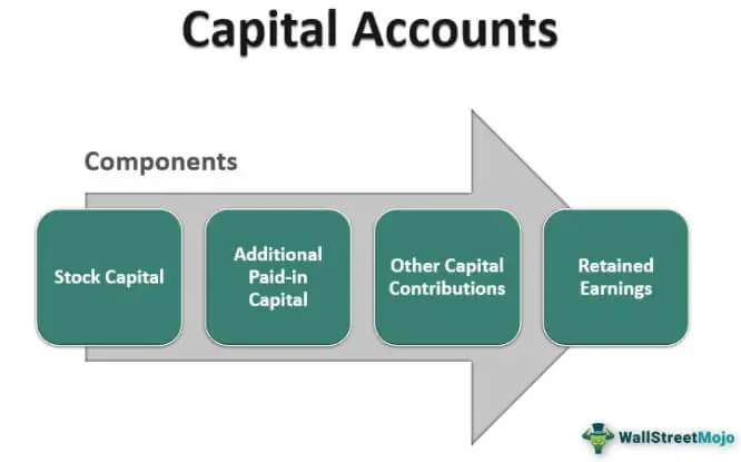 Capital Account