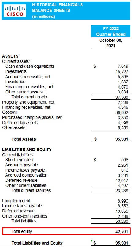 Cisco’s quarterly balance sheet 