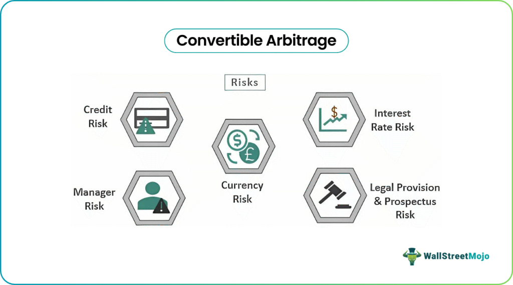 Convertible Arbitrage