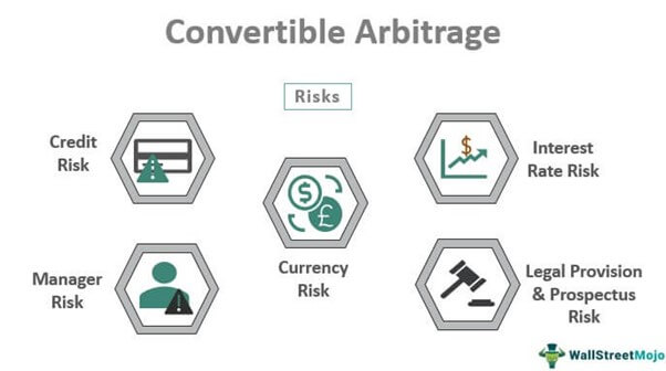 Convertible Arbitrage - Types