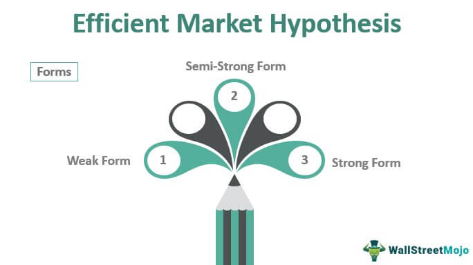 what does efficient market hypothesis mean