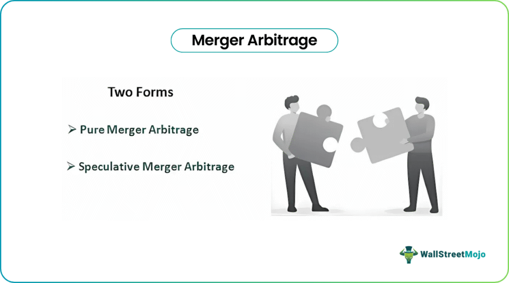 Merger Arbitrage