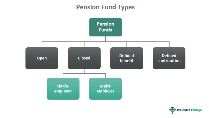 pension-fund-definition-benefits-top-10-public-pension-funds