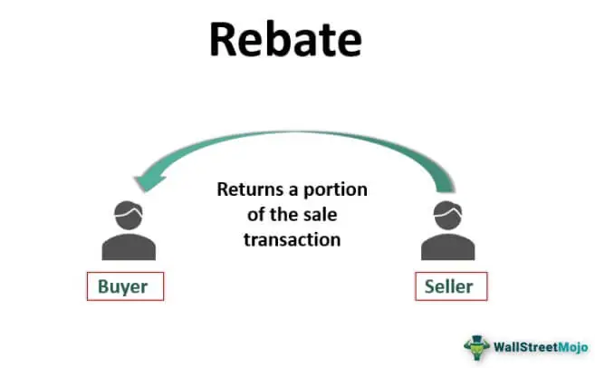 Rebate What Is It Example Vs Discount Types Regulations