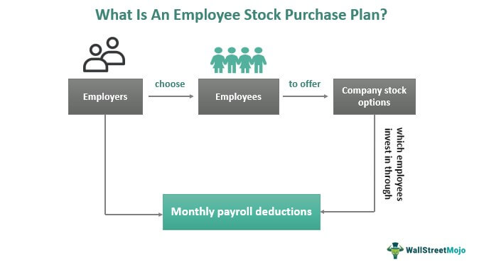 employee-stock-purchase-plan-espp-meaning-examples