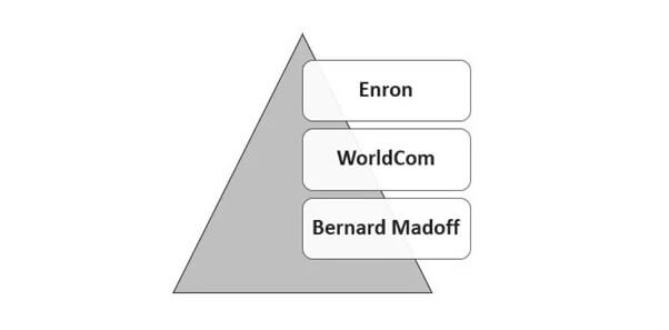 White-Collar Crime Examples