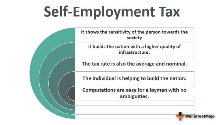 Self Employment Tax What Is It Deductions How To Pay 