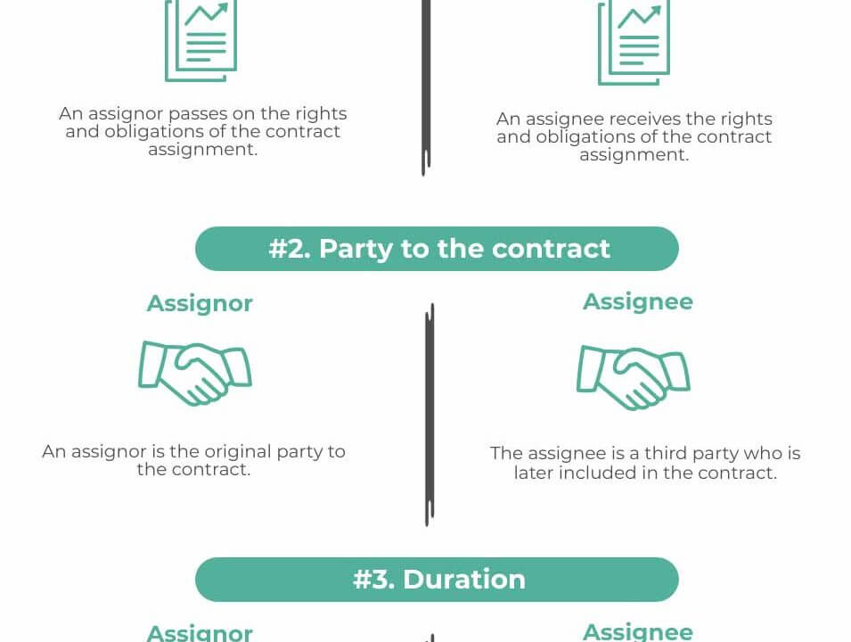 Assignee Rights Assignor vs Assignee - Top 4 Differences (with Infographics)