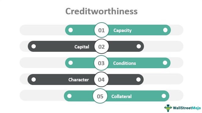 Creditworthiness