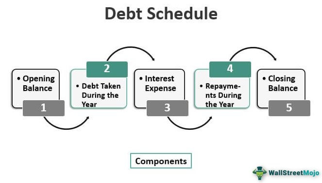Debt Schedule
