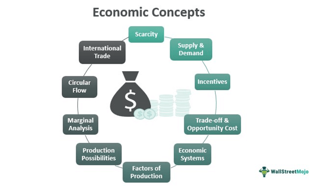 Economic Concept