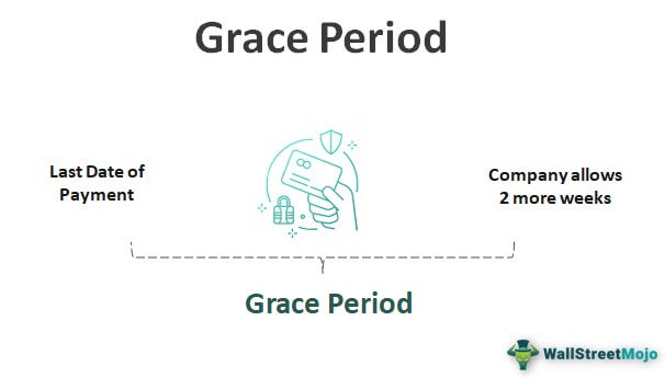 Grace Period Meaning Types Examples Benefits