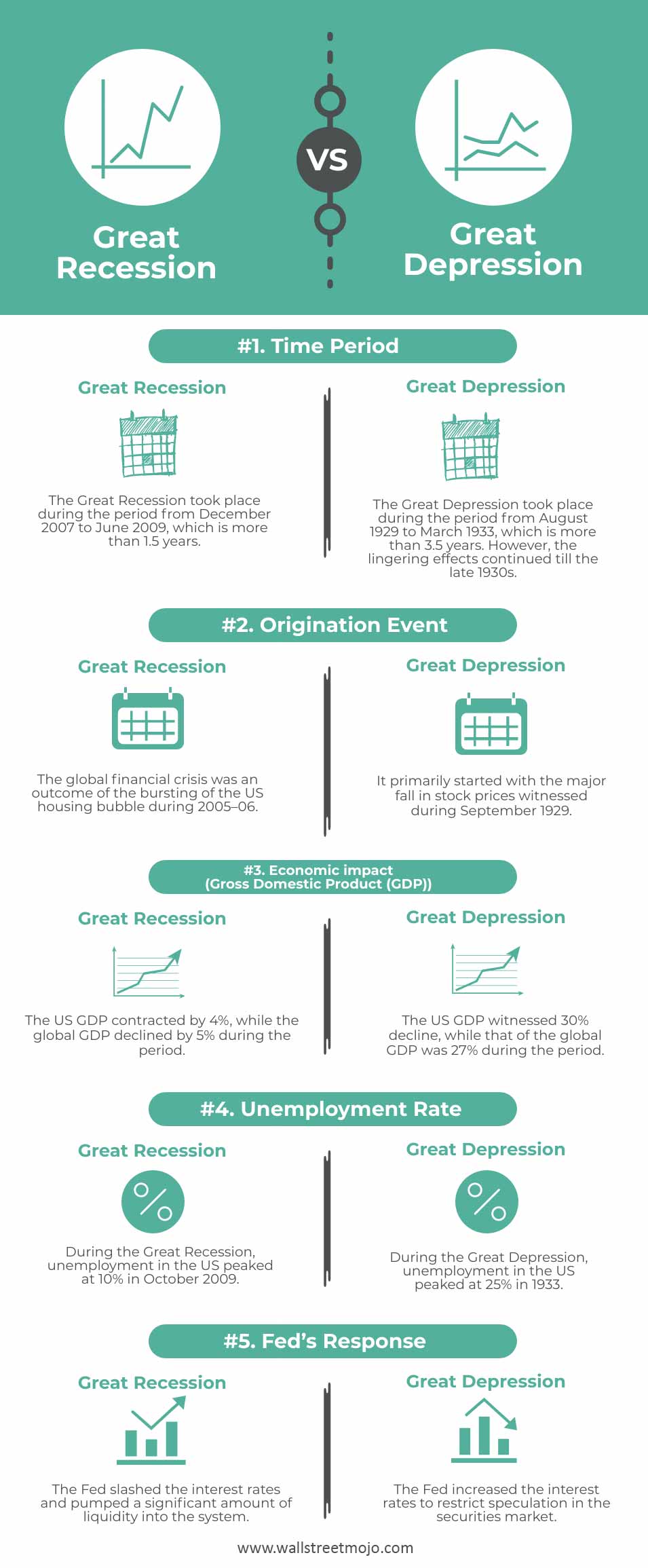 Great-Recession-vs-Great-Depression-Infographics