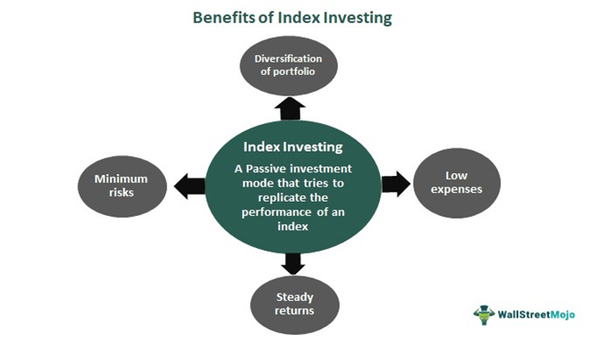 Index Investing Benefits