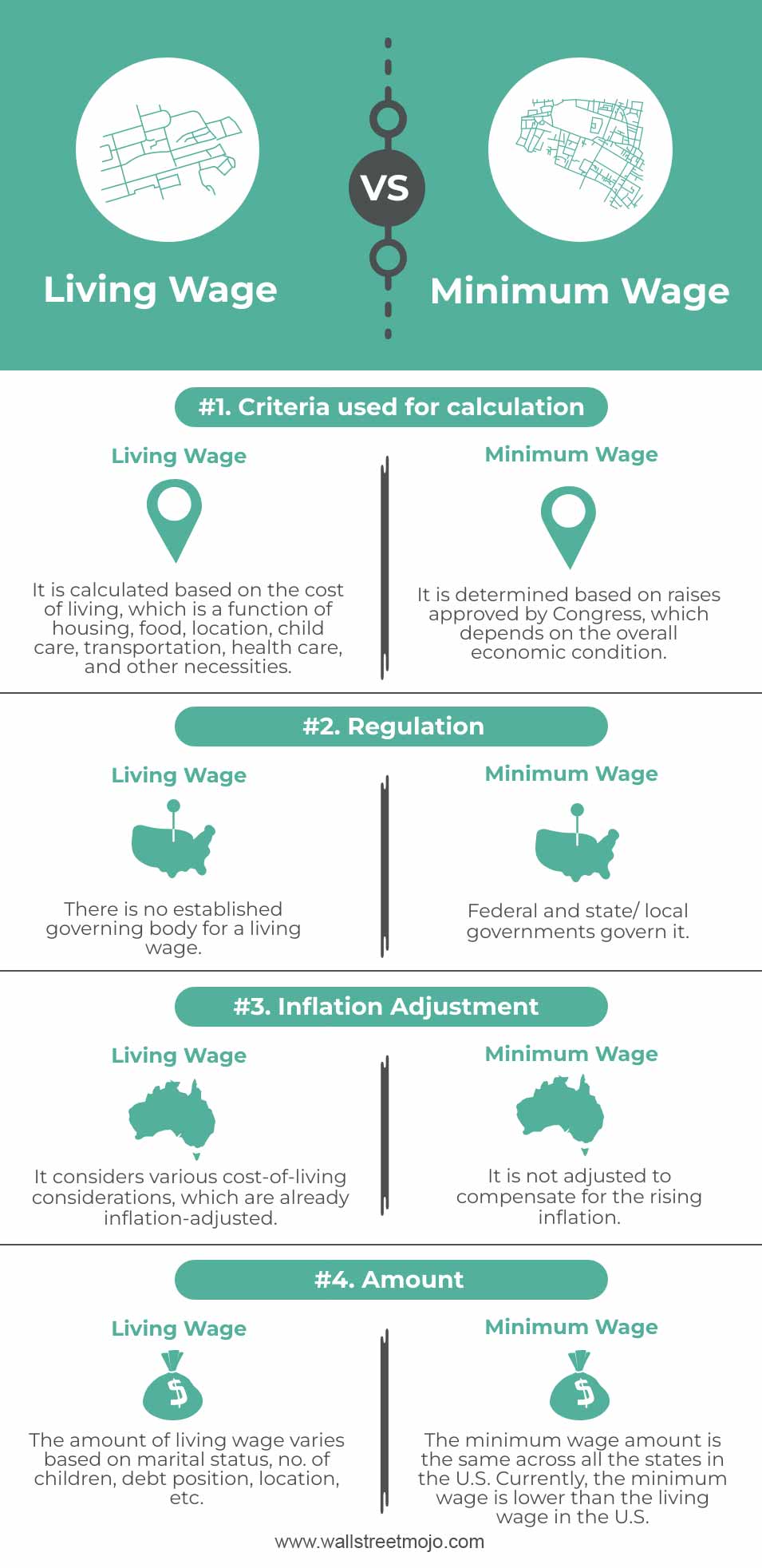 Living-Wage-vs-Minimum-Wage-info