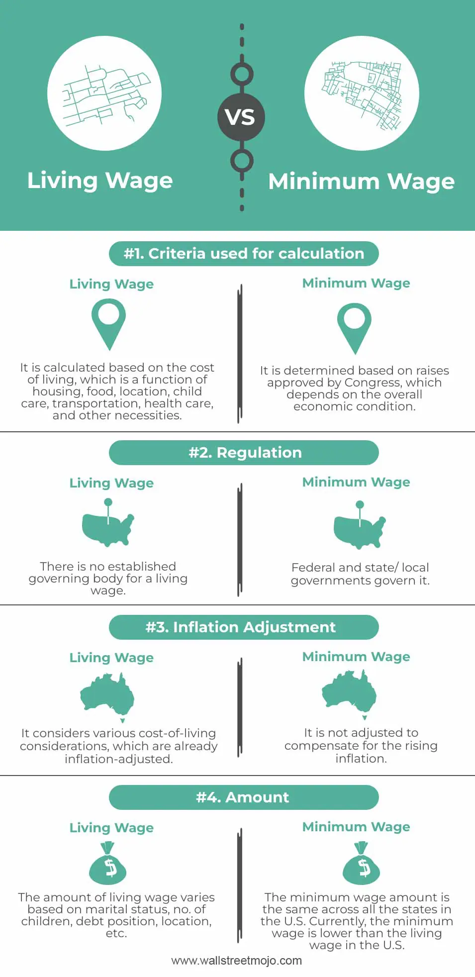 Living-Wage-vs-Minimum-Wage-info