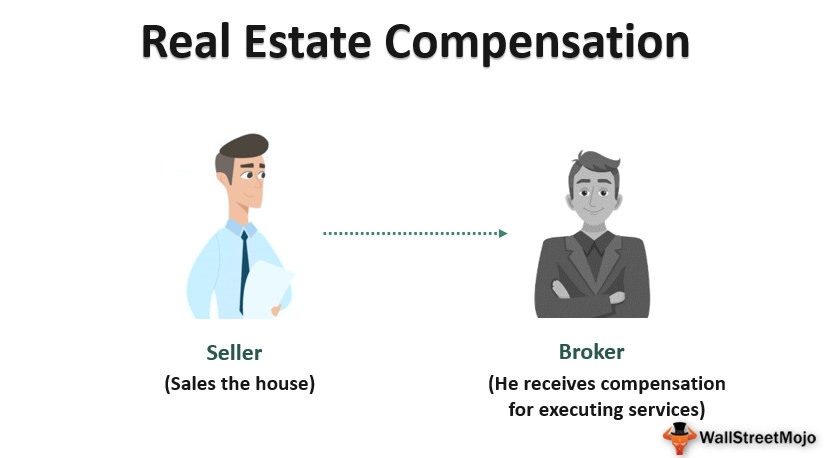 Real_Estate_Commissions