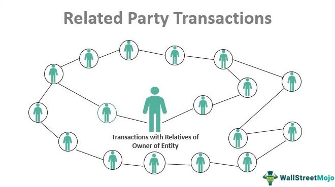 Related party transactions