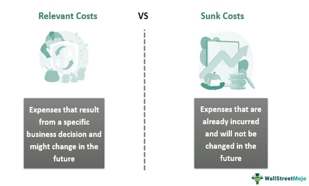 Relevant Costs vs SUnk Cost