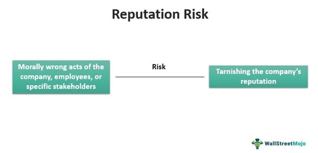 Reputation Risk
