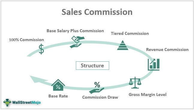 Sales Commission