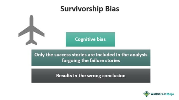What Is Survivorship Bias?  Definition, Impact & Examples