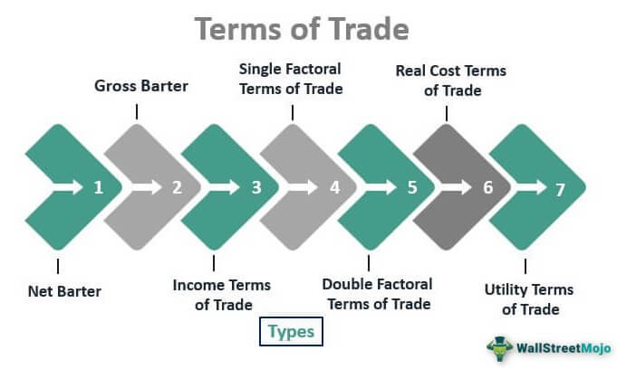 terms-of-trade-in-economics-tot-definition-formula