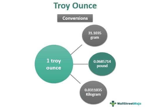troy-ounce-meaning-conversion-grams-pounds-kgs