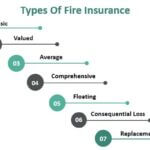 Fire Insurance - Meaning, Types, Examples, How to Claim?