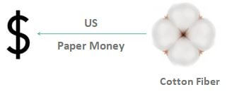 US Paper Money