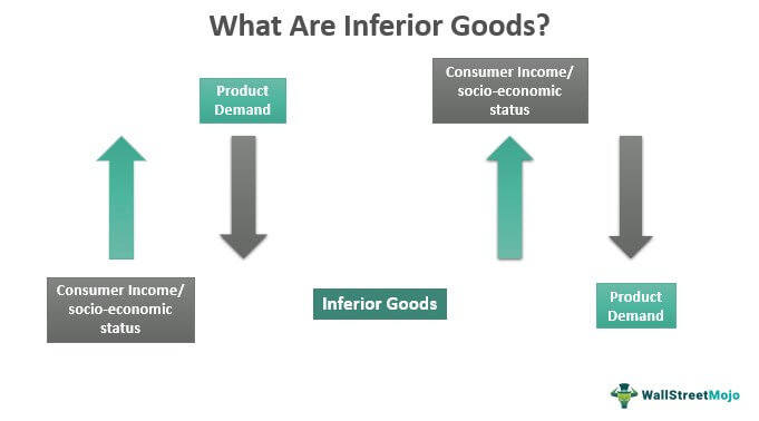 what are inferior goods