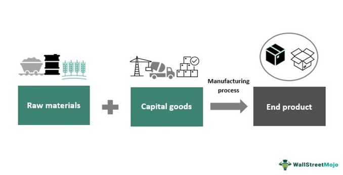 what is Capital Goods