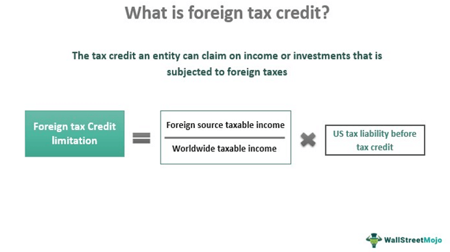 what is foreign tax credit