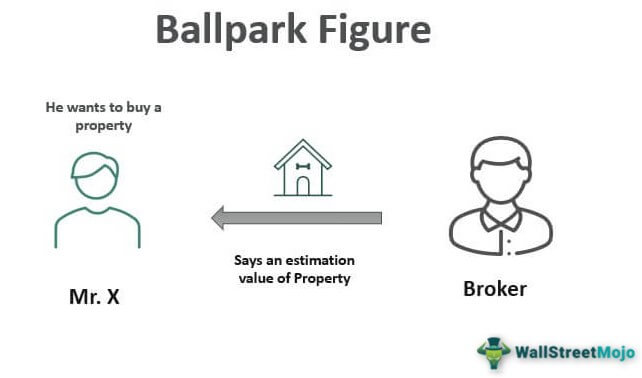 Ballpark Figure - Meaning, Examples, How to Estimate?