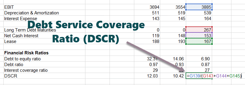 Debt Service Coverage Ratio (DSCR) - Colgate