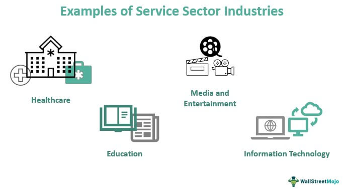Examples of service sector Industries