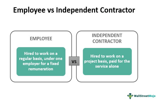Independent Contractor: Definition, How Taxes Work, and Example