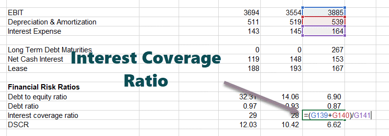 Interest Coverage Ratio - Colgate